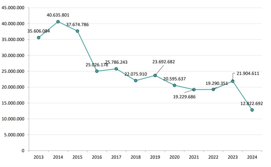 Segundo dados da Aliança Bike, Brasil importou bicicletas mais baratas em 2024
